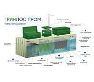 Гринлос БМ 300 Пр - фото 3
