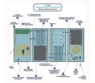 Гринлос БМ Норд 300 - фото 4